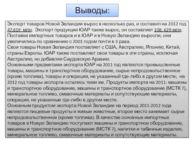 Выводы: Экспорт товаров Новой Зеландии вырос в несколько раз, и составил на