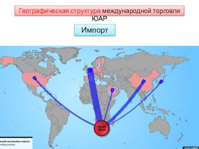 Географическая структура международной торговли ЮАР Импорт