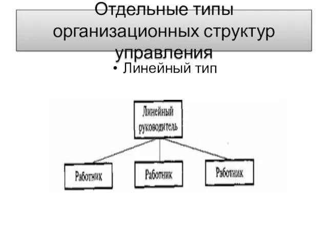 Отдельные типы организационных структур управления Линейный тип