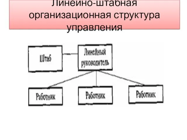 Линейно-штабная организационная структура управления