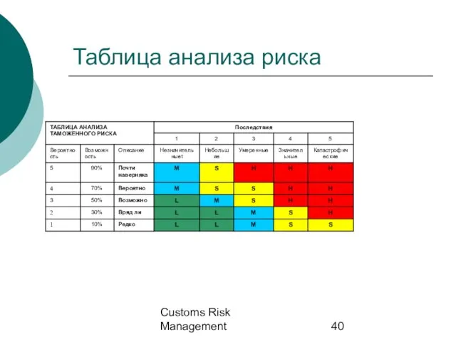 Customs Risk Management Таблица анализа риска