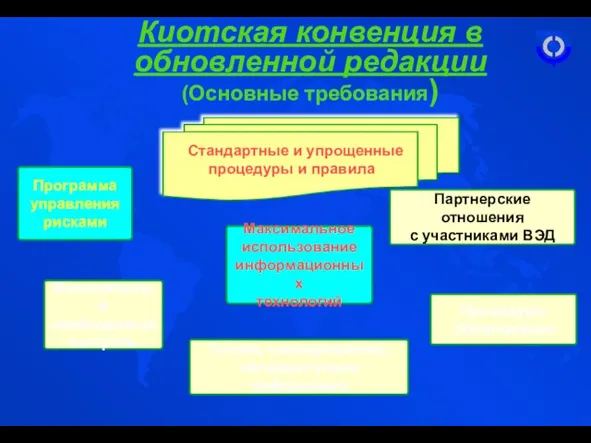 Киотская конвенция в обновленной редакции (Основные требования)