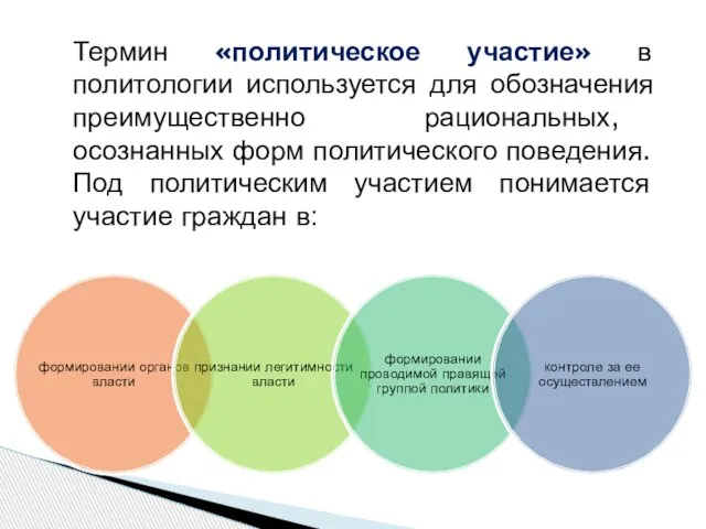 Термин «политическое участие» в политологии используется для обозначения преимущественно рациональных, осознанных форм