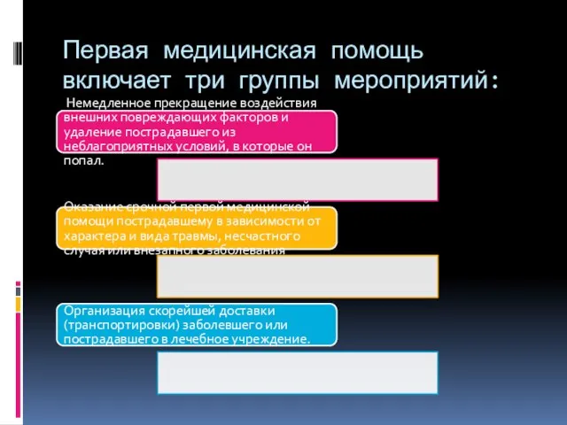 Первая медицинская помощь включает три группы мероприятий: