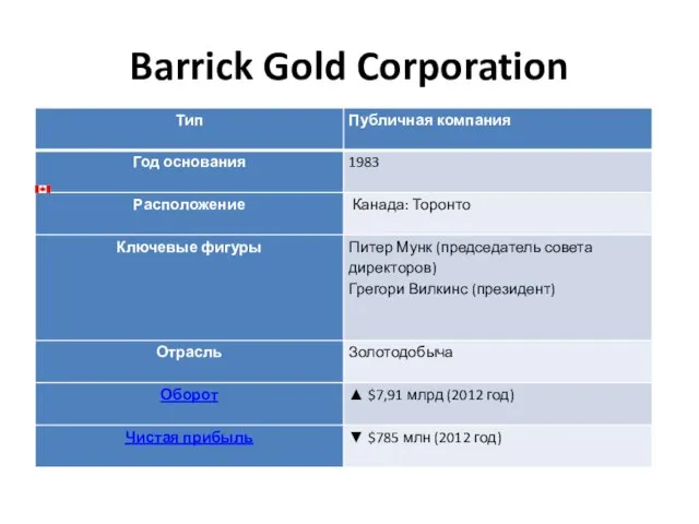 Barrick Gold Corporation