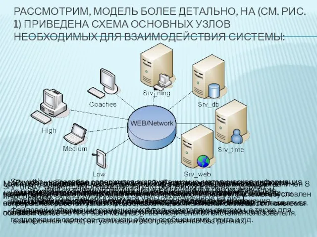 Рассмотрим, модель более детально, на (см. рис. 1) приведена схема основных узлов