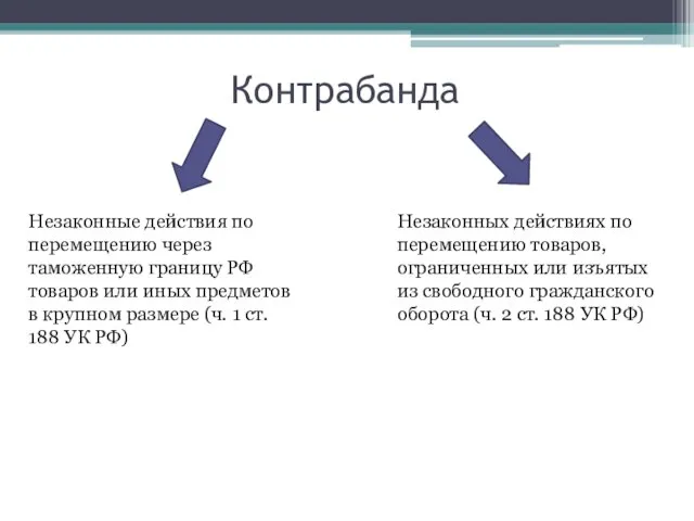 Контрабанда Незаконные действия по перемещению через таможенную границу РФ товаров или иных