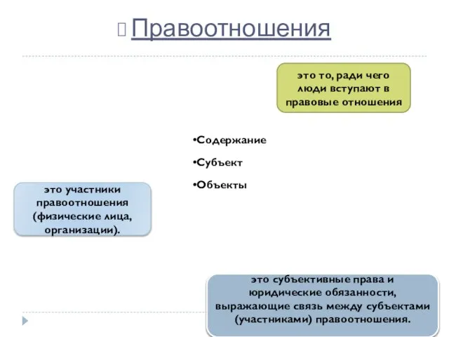 Правоотношения это то, ради чего люди вступают в правовые отношения это участники