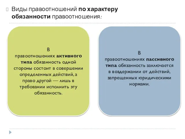 Виды правоотношений по характеру обязанности правоотношения: В правоотношениях пассивного типа обязанность заключается