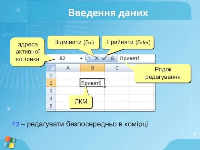 адреса активної клітинки Відмінити (Esc) Прийняти (Enter) Рядок редагування ЛКМ F2 –