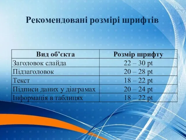 Рекомендовані розмірі шрифтів