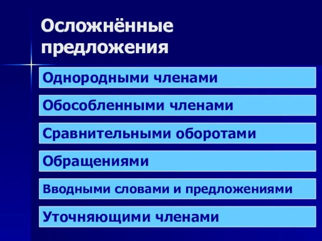 Осложнённые предложения Однородными членами Обособленными членами Сравнительными оборотами Обращениями Вводными словами и предложениями Уточняющими членами