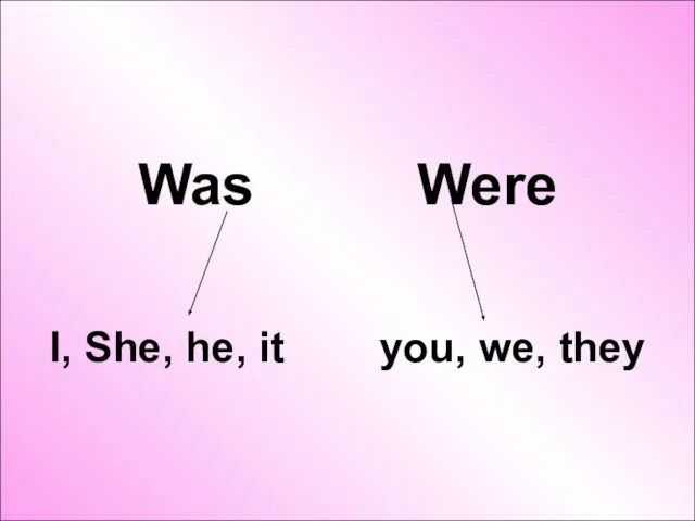 Was Were I, She, he, it you, we, they