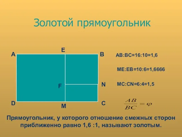 Золотой прямоугольник F А В С E D N M АВ:ВС=16:10=1,6 ME:EB=10:6=1,6666