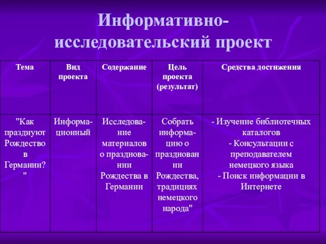 Информативно-исследовательский проект