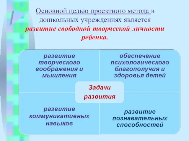 Основной целью проектного метода в дошкольных учреждениях является развитие свободной творческой личности ребенка.