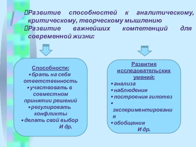 Развитие способностей к аналитическому, критическому, творческому мышлению Развитие важнейших компетенций для современной