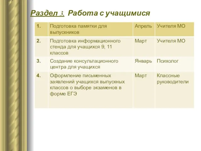 Раздел 3. Работа с учащимися