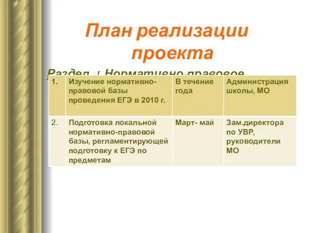 План реализации проекта Раздел 1 Нормативно-правовое обеспечение