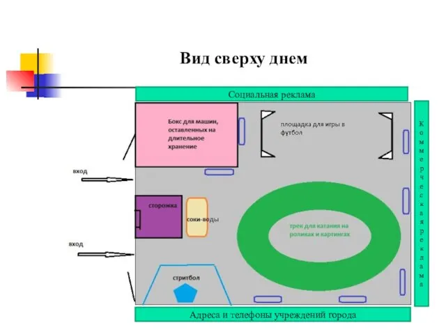 Вид сверху днем Социальная реклама Коммерческая реклама Адреса и телефоны учреждений города