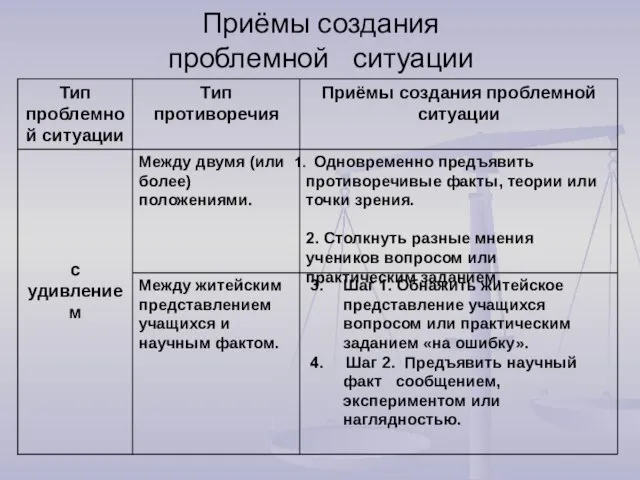 Приёмы создания проблемной ситуации