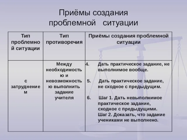 Приёмы создания проблемной ситуации