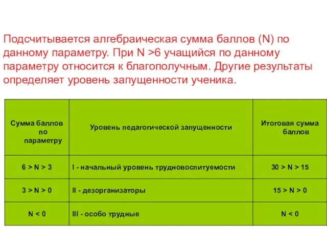 Подсчитывается алгебраическая сумма баллов (N) по данному параметру. При N >6 учащийся