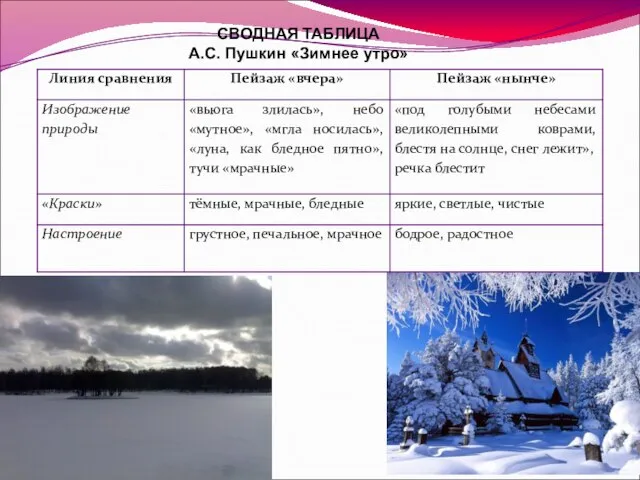 СВОДНАЯ ТАБЛИЦА А.С. Пушкин «Зимнее утро»