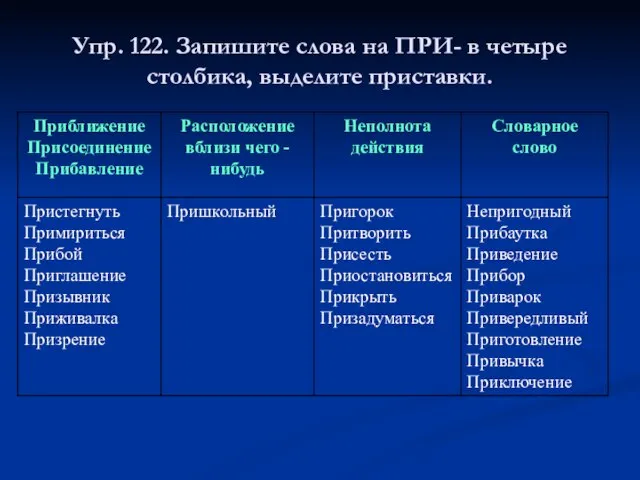 Упр. 122. Запишите слова на ПРИ- в четыре столбика, выделите приставки.