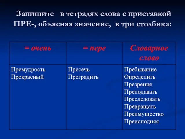 Запишите в тетрадях слова с приставкой ПРЕ-, объясняя значение, в три столбика: