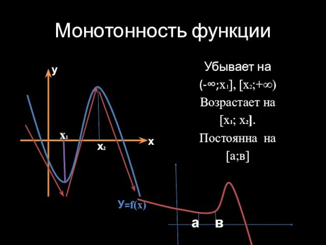 Монотонность функции Убывает на (-∞;x1], [x2;+∞) Возрастает на [х1; х2]. Постоянна на