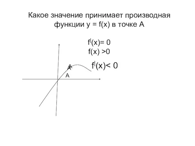 Какое значение принимает производная функции у = f(x) в точке А f|(x)=