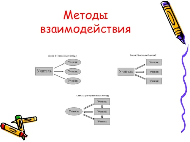 Методы взаимодействия