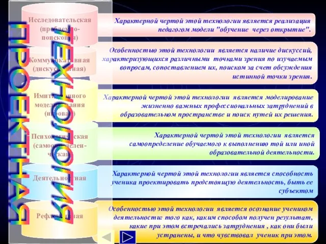 Особенностью этой технологии является наличие дискуссий, характеризующихся различными точками зрения по изучаемым