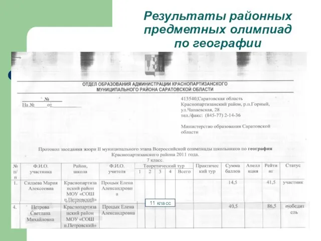 Результаты районных предметных олимпиад по географии 11 класс