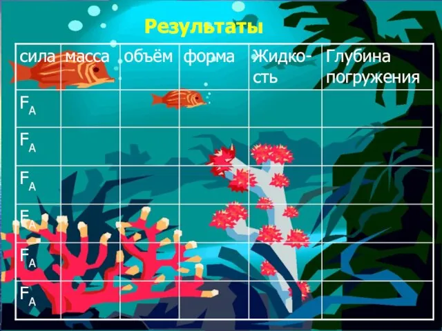 FA Результаты