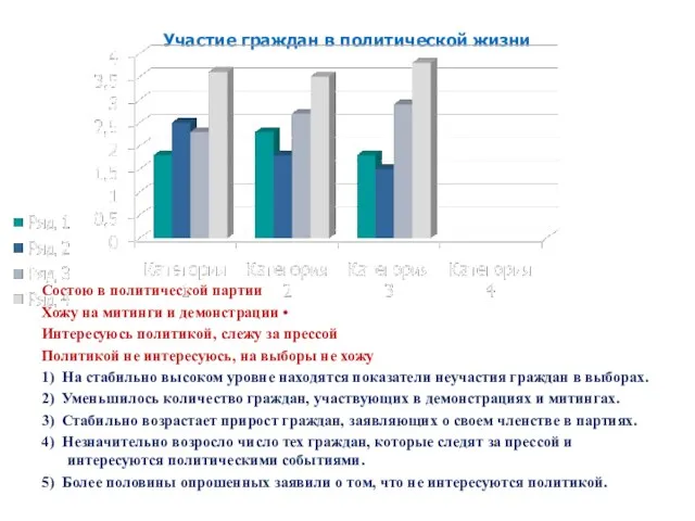 Участие граждан в политической жизни Состою в политической партии Хожу на митинги