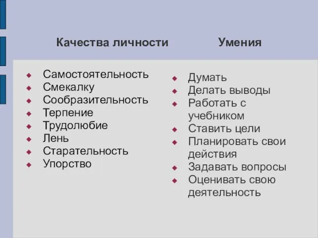 Качества личности Умения Самостоятельность Смекалку Сообразительность Терпение Трудолюбие Лень Старательность Упорство Думать