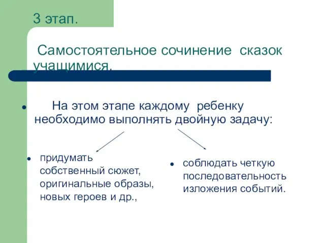 3 этап. Самостоятельное сочинение сказок учащимися. придумать собственный сюжет, оригинальные образы, новых