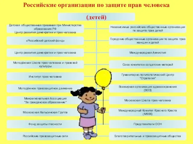 Российские организации по защите прав человека