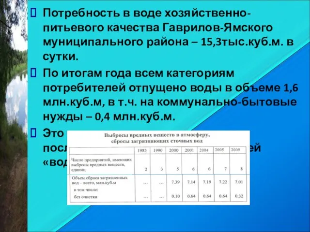 Потребность в воде хозяйственно-питьевого качества Гаврилов-Ямского муниципального района – 15,3тыс.куб.м. в сутки.
