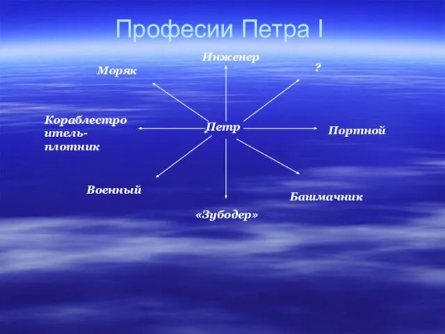 Петр Инженер Моряк Кораблестроитель-плотник Военный «Зубодер» Башмачник Портной ? Професии Петра I