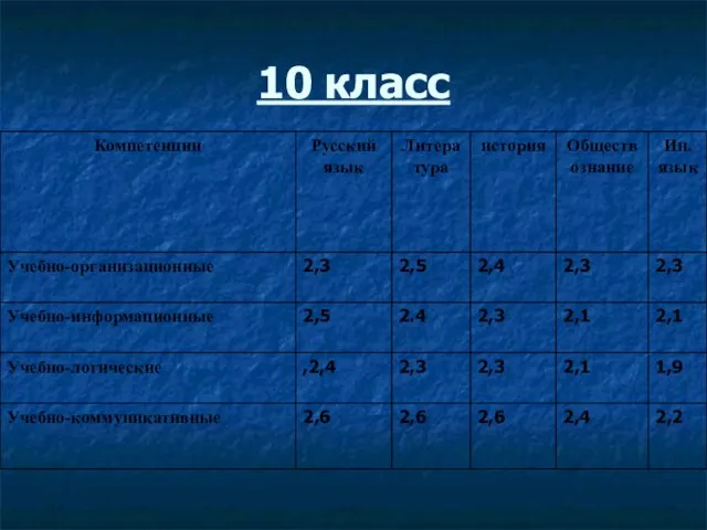 10 класс