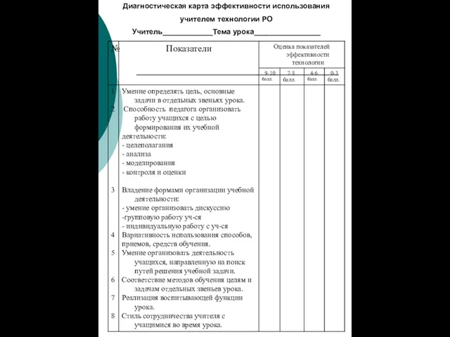 Диагностическая карта эффективности использования учителем технологии РО Учитель____________Тема урока________________