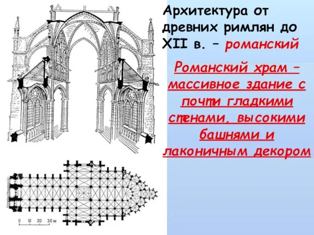 Архитектура от древних римлян до XII в. – романский Романский храм –