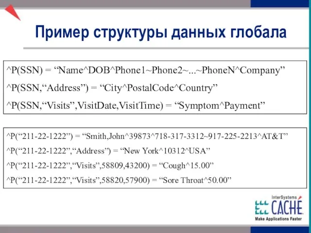 ^P(SSN) = “Name^DOB^Phone1~Phone2~...~PhoneN^Company” ^P(SSN,“Address”) = “City^PostalCode^Country” ^P(SSN,“Visits”,VisitDate,VisitTime) = “Symptom^Payment” Пример структуры данных