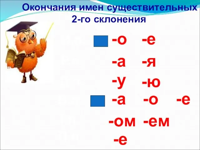 И.п. Р.п. Д.п. В.п. Т.п. П.п. Окончания имен существительных 2-го склонения -о