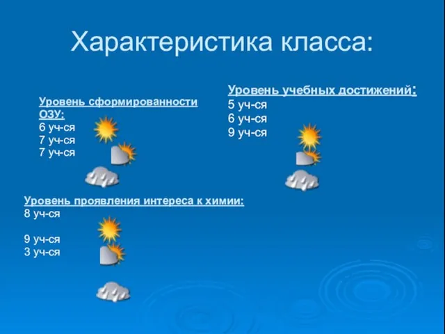 Характеристика класса: Уровень сформированности ОЗУ: 6 уч-ся 7 уч-ся 7 уч-ся Уровень