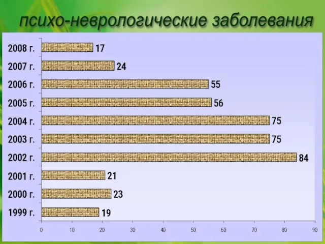 психо-неврологические заболевания