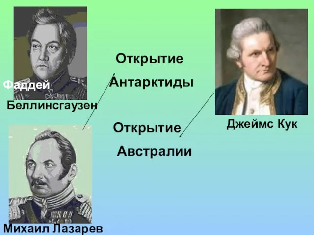 Фаддей Беллинсгаузен Михаил Лазарев Джеймс Кук Открытие Антарктиды Открытие Австралии